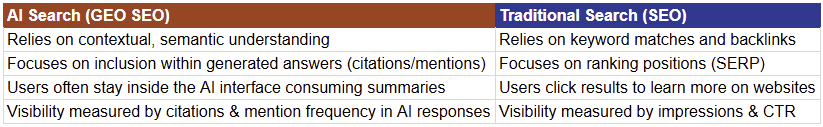 geo vs seo comparison table