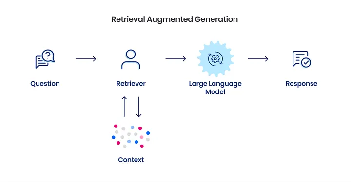 example of retrieval augmented generation