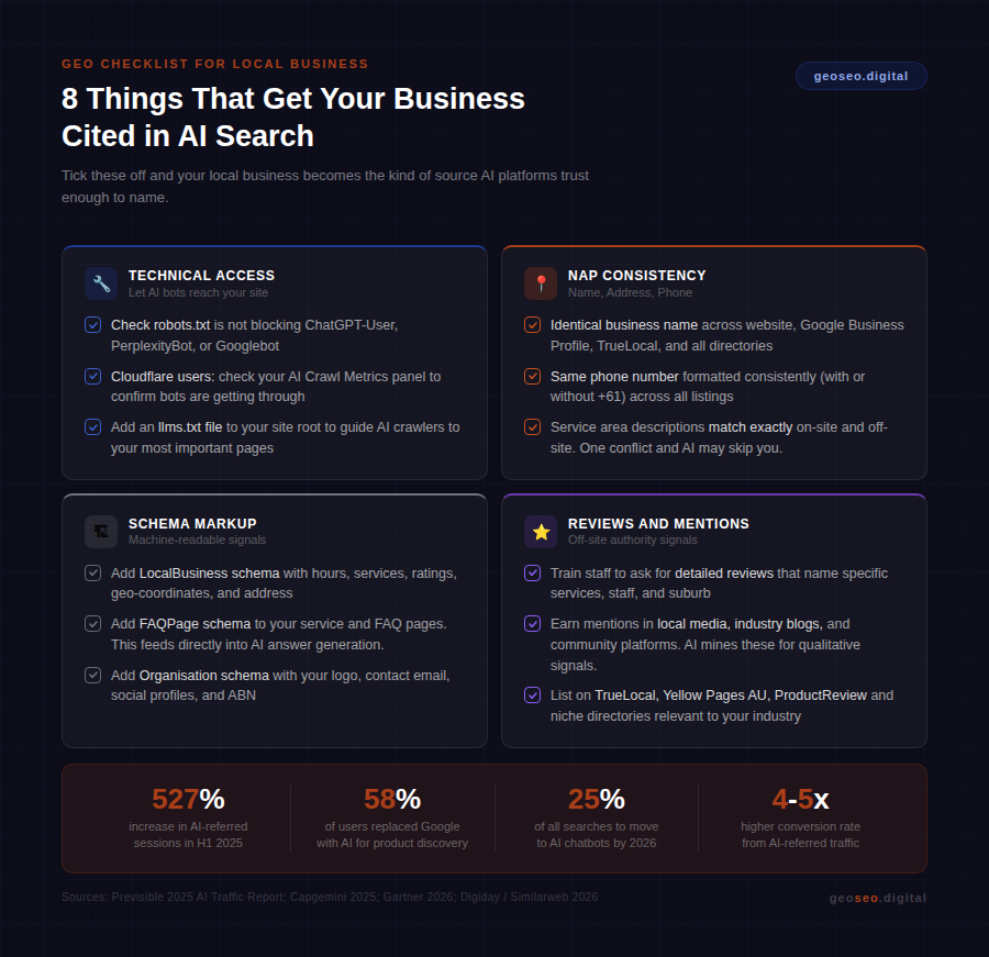 GEO checklist for local businesses – 8 things that get your business cited in AI search, covering technical access, NAP consistency, schema markup, and reviews